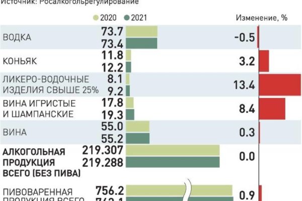 Кракен сайт ссылка онлайн