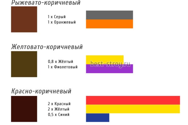 Забыл пароль от кракен