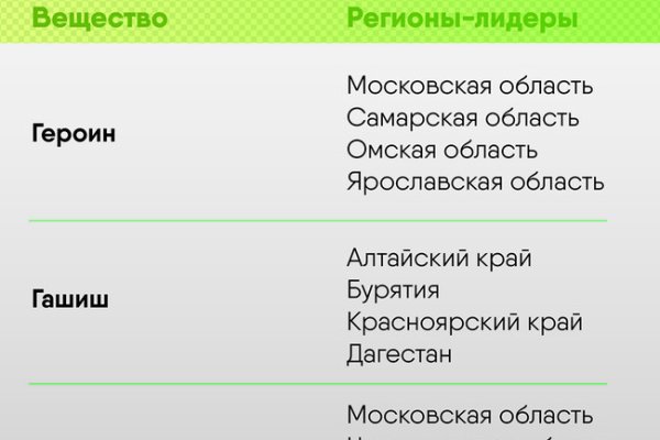 Как зарегистрироваться в россии