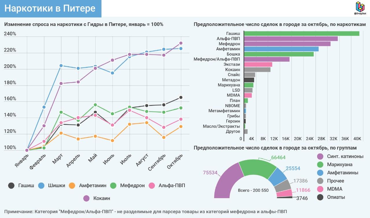 Кракен правильная